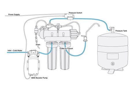 Permeate Pump Diagram