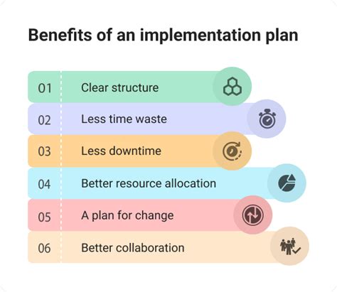 Implementation Plan In Project Management - Bordio