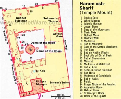 Exploring Haram al-Sharif (Temple Mount): A Visitor's Guide | PlanetWare