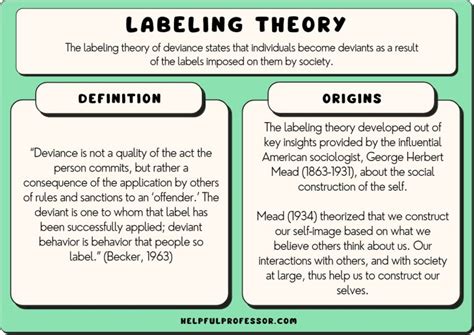 Labeling Theory of Deviance: Definition & Examples