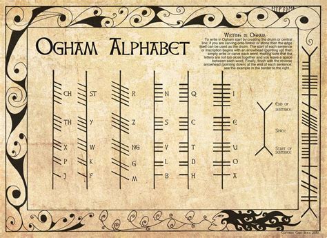 Ogham (Ancient Irish Alphabet)