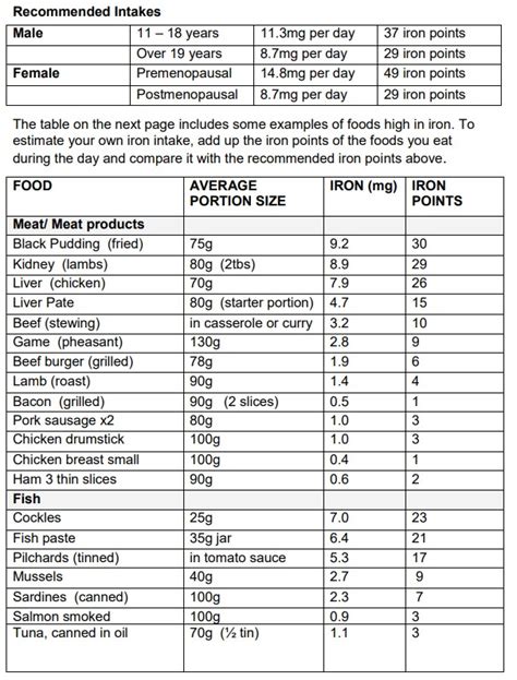 Iron Rich Foods For Anemia List | Deporecipe.co