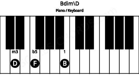 Bdim Piano Chord | B diminished triad | Scales-Chords