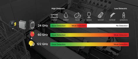 Choosing the Right Radar Sensor | Peerless Electronics - Peerless ...