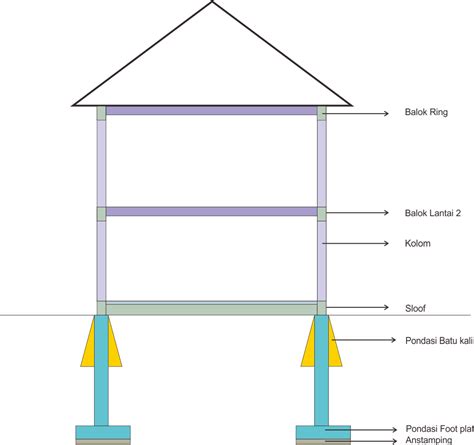 Detail Struktur Pondasi Rumah Koleksi Nomer 24