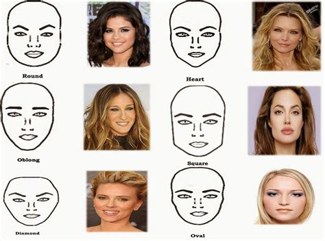 What is Your Face Shape Type? ~ Beauty Tips