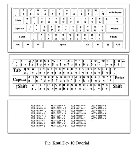 Kruti Dev Hindi Typing Chart FREE Vector Design Cdr, Ai,, 44% OFF