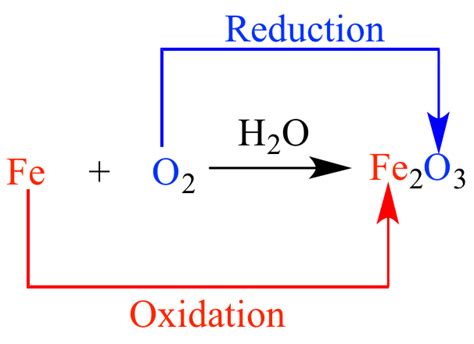 Illustrated Glossary of Organic Chemistry - Redox reaction