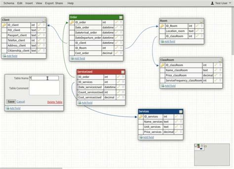 Database Design Models