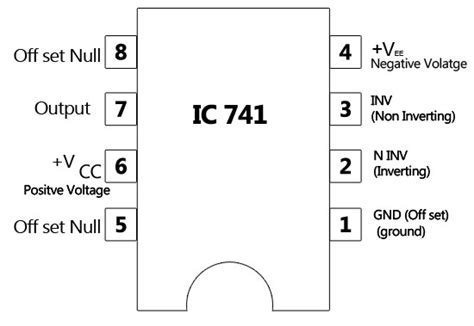 Pin diagram of IC 741 - Polytechnic Hub