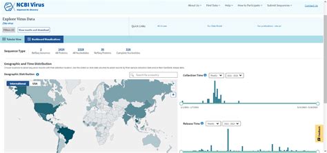 NCBI Virus Extends Dashboard Visualizations to all Virus Sequences ...