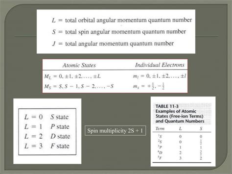 Orgel diagram