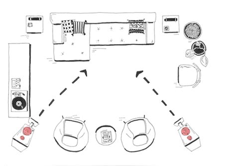 A step-by-step guide to the basics of speaker placement