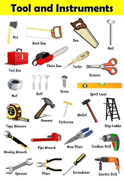 hand tool diagram with names – Charts | Diagrams | Graphs