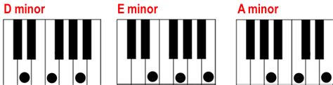 Finding a minor chord on the piano