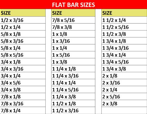 Flat Bars – Sunrise Materials Ltd.