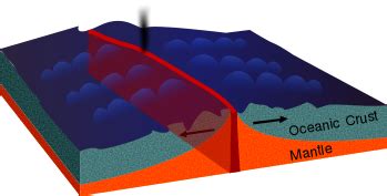 Mid-Ocean Ridge | Definition, Facts & Examples - Video & Lesson ...