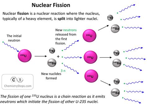 What Are Nuclear Fusion Reactions Localfobs