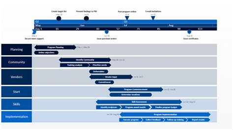 Office Timeline: Program Plan – Free Timeline Templates