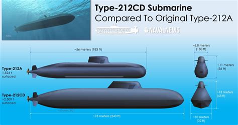 Germany's Radical New Stealth Submarine, Type-212CD, Will Be Much ...