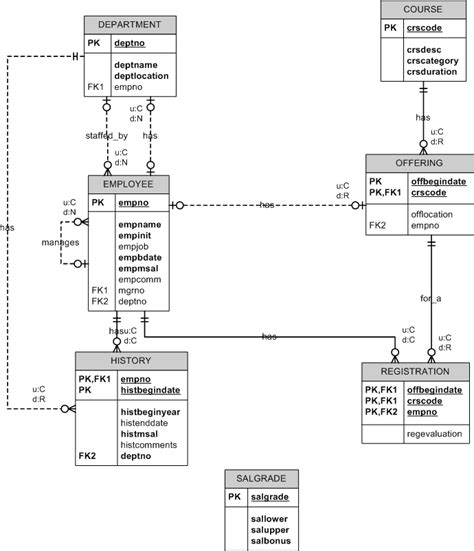 Tippmann A5 Diagram