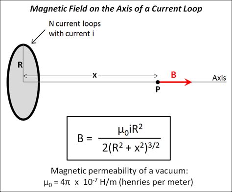 Calculate magnetic field of a coil - girlskja