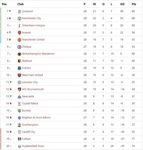 Epl Table Fixture Today | Brokeasshome.com