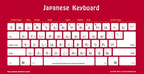 5 FREE Japanese Keyboard Layouts to Download - 한국어 키보드