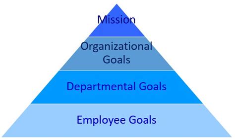 Aligning Organizational Goals to Employee Goals - The Peak Performance ...