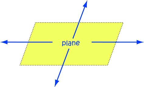 10 Real Life Examples of a Plane in Geometry - The Boffins Portal