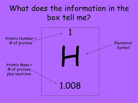 what is the atomic number - futuresoftech.com