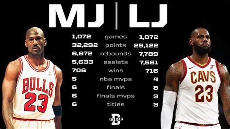 Lebron vs. MJ: Who Ya Got? Who Cares!