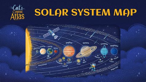 Solar System Map pour Nintendo Switch - Site Officiel Nintendo pour Canada