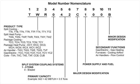 American standard serial number decoder - autosver