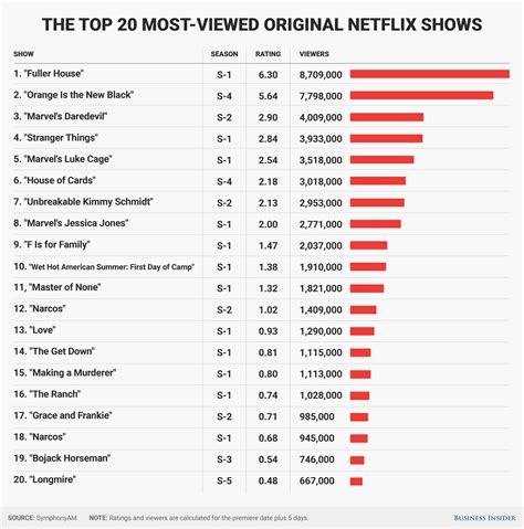 Most Popular Tv Shows On Netflix 2024 - Dulci Glennie