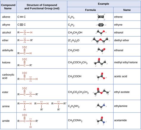 19.5 Families of Organic Molecules – Functional Groups – Organic and ...