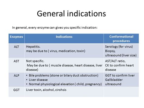 What causes high ast and alt levels. Understanding AST and ALT Levels ...