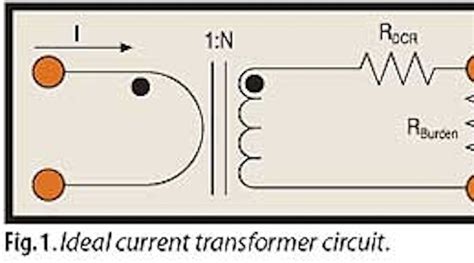 Exploring Current Transformer Applications | Electronic Design