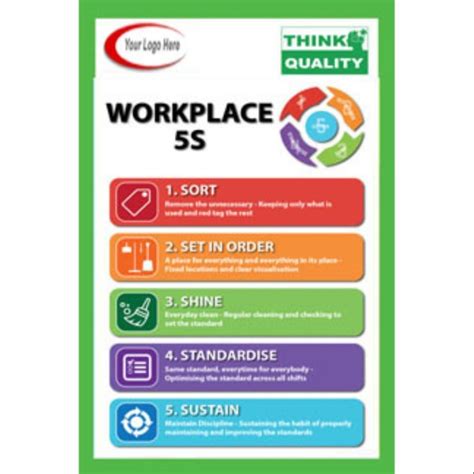 5S Workplace Motivational Poster, For Office at Rs 200/piece in ...