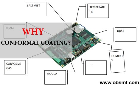 Nowadays PCB conformal coating process is necessary - SHENZHEN OUBEL ...