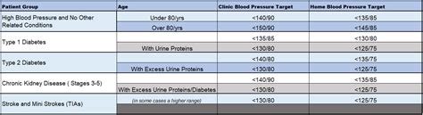 Hypertension