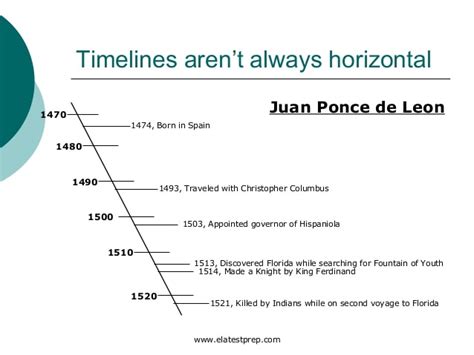 Juan Ponce de Leon - Explorers WebQuest