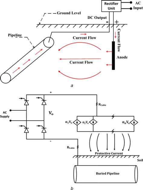 The model of impressed current cathodic protection (ICCP) system (a ...