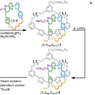 Synthesis of catenane 5 and solid-state structure of intermediate ...