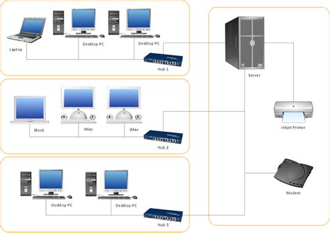 Ethernet LAN Diagram