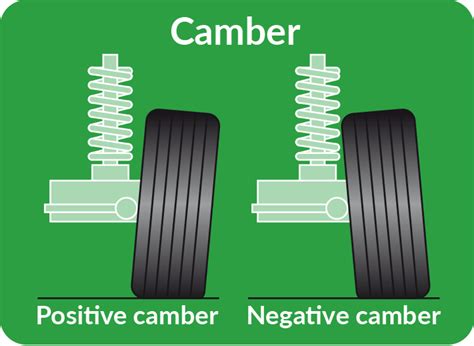 Positive Camber Angle On Car Diagram