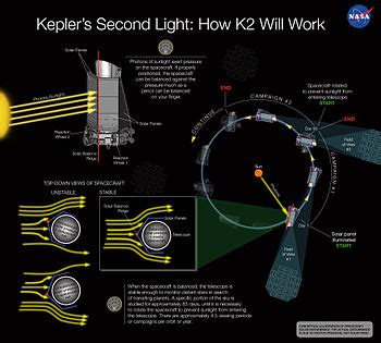 Kepler Telescope Nasa