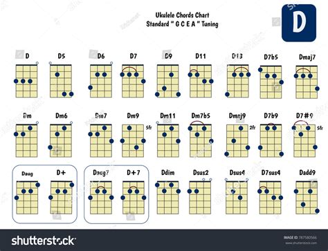 Vektor Stok Ukulele Chord Chart Standard Tuning Ukulele (Tanpa Royalti ...