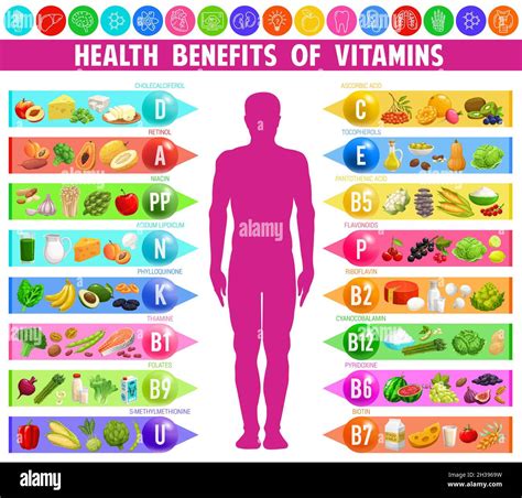 Nutrition Vitamins & Supplements