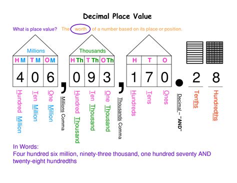 Pin by Terri Bracey on Math activities | Unschooling math, Math ...